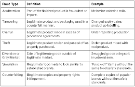 The State Of Modern Food Fraud Prevention The Food Safety Company Modern Food Food Safety Tips Food Safety