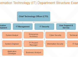 modern org chart example