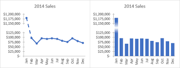 chart a wide range of values peltier tech blog