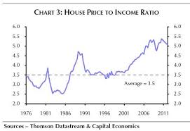 More On The Capital Economics House Price Report Financial