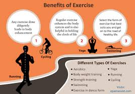 And benefits you can start reaping to day as well. Benefits Of Exercise