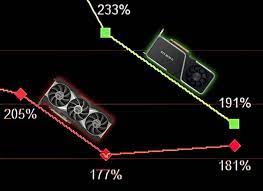 This would include internal usb, external usb, scsi, serial, parallel, network interface cards, and the list can go on. Graphics Cards Pricing Beginning To Decline Availability Improving As Well Nvidia