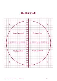 42 printable unit circle charts diagrams sin cos tan