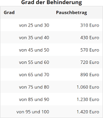 Wie ich schon in der überschrift schrieb, würde mich interesssieren, ab wann man als berufskraftfahrer gilt. Steuererklarung Personliche Angaben Ehefrau Behinderung