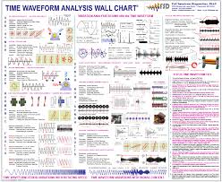 Illustrated Vibration Diagnostic Chart Related Keywords