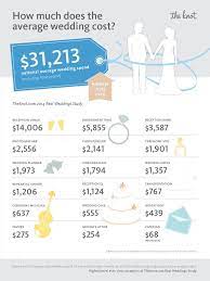 This Was The Average Cost Of A Wedding In 2021 Average Wedding Costs Average Wedding Dress Cost Destination Wedding Cost