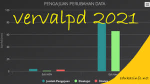 Masukkan username dan password yang sudah didaftarkan pada. Vervalpd Kemdikbud 2021 Edukasinfo Net