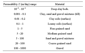 geotechnical and mineralogical characterization of soils