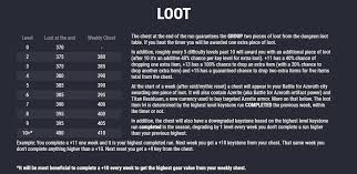 Question About Mythic General Discussion World Of Warcraft Forums
