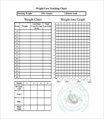 40 Chart Templates And Examples Pdf Word Xlsx Examples