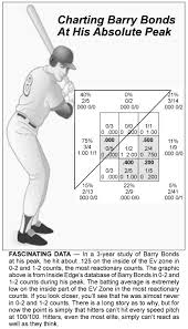 Cheat Codes For Batter Timing Examined Collegiate Baseball