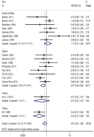 Comparison Of Mono And Combination Antibiotic Therapy For