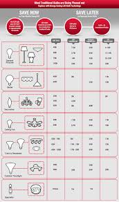 Light Bulb Replacement And Legislation Guide At Ace Hardware Save Energy Led Bulb Led Light Bulbs