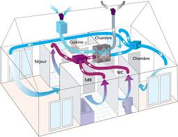 Image Result For Ventilation Simple Flux Moderne Schuur Alternatieve Energie Architectuur