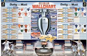 A euro 2020 wall chart to keep track of your team's progress. Euro 2012 Tournament Wallchart Daily Mail Online