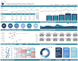 The Above Excel Dashboard Shows A Range Of Metrics On A Single Page From An Operations Perspec Kpi Dashboard Excel Dashboard Examples Excel Dashboard Templates