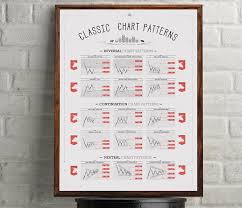 Buy Classic Chart Patterns Poster Stock Market Forex Option