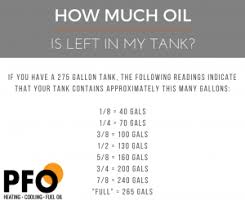 how much heating oil fuel is left in your tank pfo