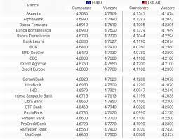 Cursvalutarazi.ro va prezinta cursurile de schimb valutar disponibile in reteaua celor mai importante banci din romania pentru eur si usd la ora 24.03.2021. Curs Valutar Euro Dolar LirÄƒ Franc Cat E Cursul Bnr Azi 12 Iunie 2019 Antena 1
