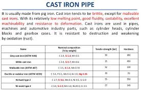 Schedule 40 Cast Iron Pipe Wall Thickness Sch 40 Cast