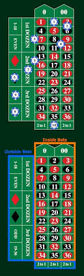 How To Play Roulette Rules Bets Odds Payouts