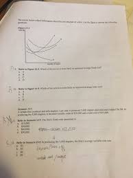 Solved The Curves Below Reflect About The Cost Structure Chegg Com