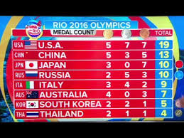The 2021 olympics are officially underway. Olympics Team Usa Leads Medal Count Youtube