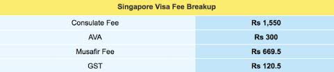 Visa on arrival for indians visiting malaysia from singapore, thailand. Singapore Visa Singapore Tourist Visa Singapore Visa For Indians Musafir