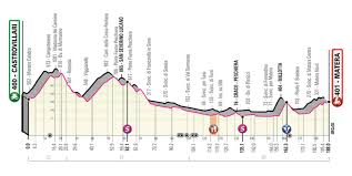 Sono 21 i tornanti in poco meno di 9 km al 6.7% che portano al gpm ai meno 2 km; Giro D Italia 2020 Stage 6 Preview Ciclismo Internacional