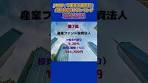 J-REIT（不動産投資信託）分配金利回りランキング（2026年3 ...