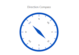 React Circular Gauge Chart Radial Gauge Chart Syncfusion