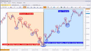 Most of them are not repainted and are really able to facilitate the trader's everyday life. 3 Forex Phases And How To Trade Them