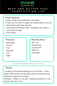Beef And Butter Fast Substitutions List Keto Diet Keto Fast Keto Egg Fast