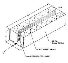 Air duct silencer reduces air noise traveling through hvac duct work and air ventilation systems. Silent Mod Duct Silencers Hvac Air Duct Duct Hvac