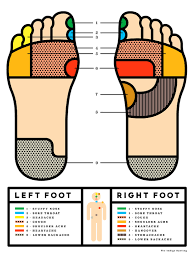 How To Give A Reflexology Foot Massage A Cup Of Jo