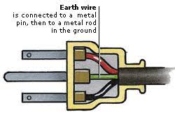 We all know that reading 20a 240v plug wiring diagram is helpful, because we can get too much info online we could read books on our mobile, tablets and kindle, etc. Us Plug Wiring Colours