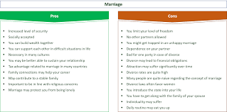 Most people don't want to admit their marriage is over even when they know there's nothing more to do. 32 Important Pros Cons Of Marriage E C