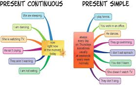 Resultado De Imagen De Present Simple And Present Continuous Infografias Infograph Presente Simple En Ingles Sustantivos En Ingles Material Escolar En Ingles