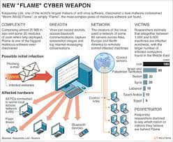 We did not find results for: Webimprints Cyber Security
