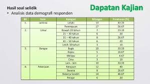 Telah mengajar selama 25 tahun dan ingin menggunakan laman ini untuk berkongsi ilmu dengan guru dan. Contoh Viva Pengajian Am