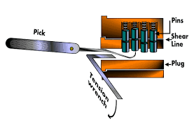 Move the bobby pin up and down the keyhole. How To Pick A Lock San Diego Locksmith Busy Bees Locks Keys
