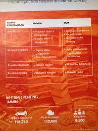 Stnk serta melengkapi dengan surat pelepasan hak dari perusahaan yang memiliki kendaraan. Bertahun Tahun Perusahaan Raksasa Ini Lakukan Pekerjaan Fiktif Penegak Hukum Harus Sikat Tuntas Pebisnis Hitam Di Pt Toyota