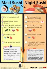Maki Versus Nigiri Learn The Difference Between The 2 Types Of Sushi Types Of Sushi Sushi Sushi Ingredients