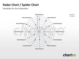 pin by heidi on info graphic radar chart chart design