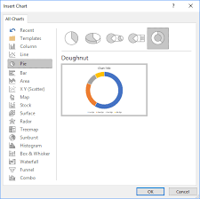 How To Create Full Circle Progress Charts In Powerpoint