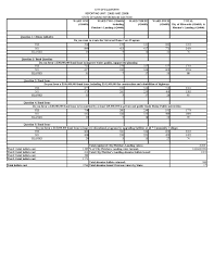 It can be done manually or by machines. November 6th 2018 Election Results City Of Ellsworth Maine