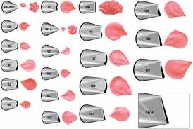 When making layered ruffles with a petal tip, begin from the bottom of your cake or cookie. Wilton Flower Petal Piping Tip 104 Bakeware Decorating Tools Urbytus Com