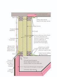 This can be a problem if it happens inside your walls, so vapour barriers are there to mitigate that. The Builder In This Very Cold Climate Installed Three Layers Of Unfaced Mineral Wool Batt In The Double Wall With A Code Required Vapor Barrier Between The Middle And Inner Layers Of Wall