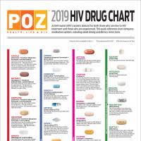 2019 hiv drug chart poz