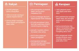 Inisiatif ini dapat dilihat ketika pembentangan belanjawan 2020 apabila rm43 juta diperuntukkan ke arah pembangunan industri pertanian 4.0 cabaran pelaksanaan sistem subsidi tidak lestari juga antara perlu diberi perhatian. Https Apps2 Mpic Gov My Edokumen Dokumen 202103181154040 Taklimat 20pspsa 202021 2025 Intan 20terengganu18march Pdf T Dokumenorder Sorter Id Dokumen T Dokumendir Desc Id Dokumen 258